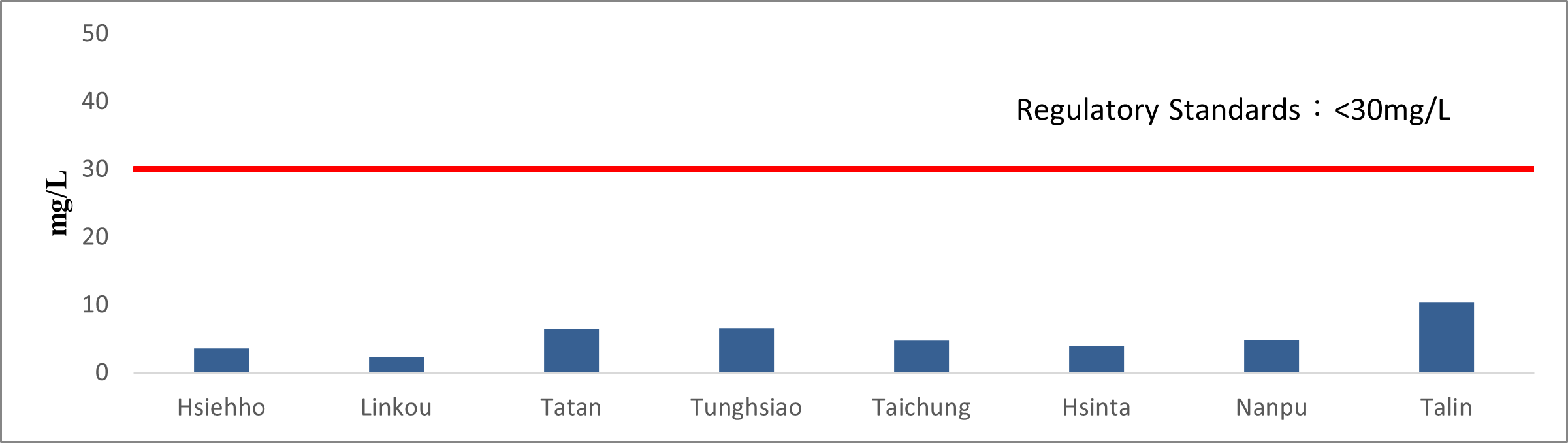 SS of Thermal Power Plants